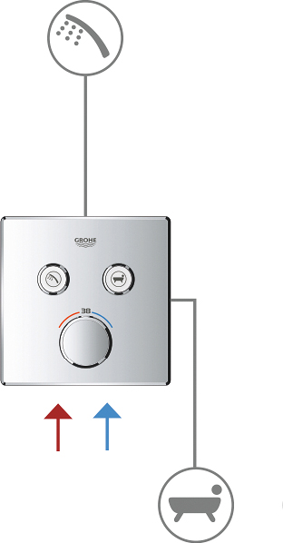 Фото Смеситель для душа Grohe Grohtherm SmartControl 29151LS0