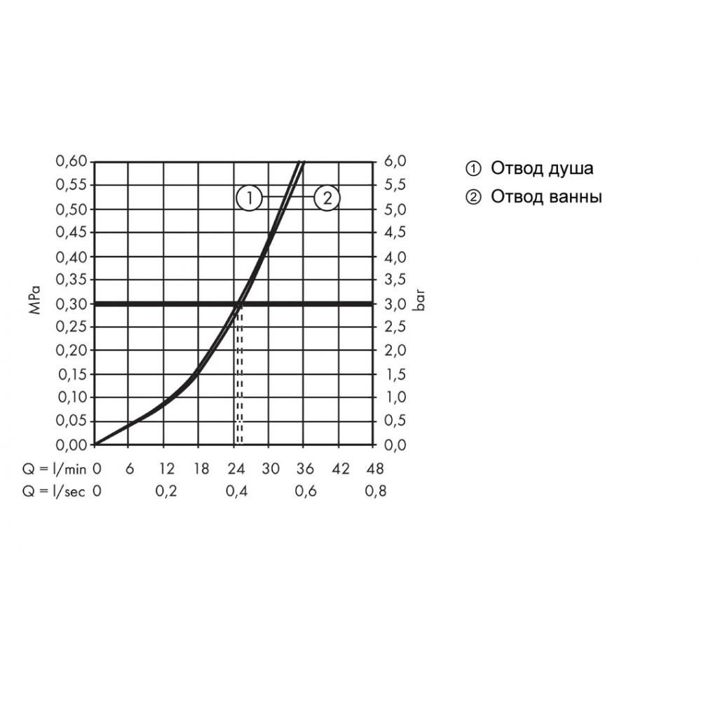 Фото Смеситель для ванны hansgrohe Metropol 32546700 со встроенной защитной комбинацией, СМ, матовый белый