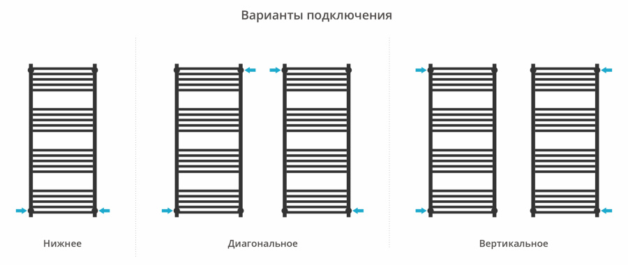 Фото Водяной полотенцесушитель Сунержа Модус PRO 1200х500 071-0450-1250 сатин