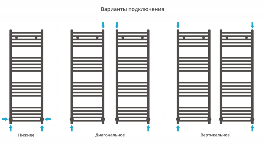 Фото Полотенцесушитель водяной Сунержа Модус 1200х400 071-0250-1240 сатин