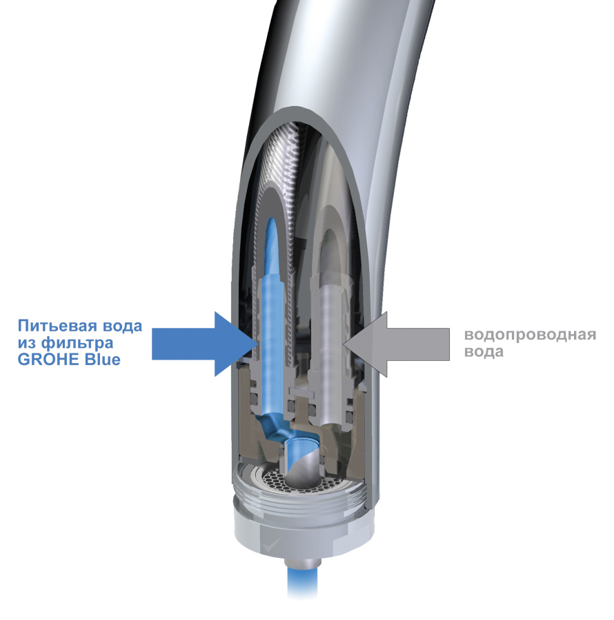 Фото Смеситель для мойки GROHE Blue 33251000