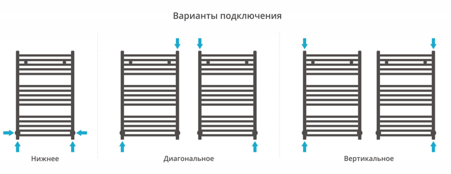 Фото Полотенцесушитель водяной Сунержа Модус 800х500 051-0250-8050 состаренная латунь