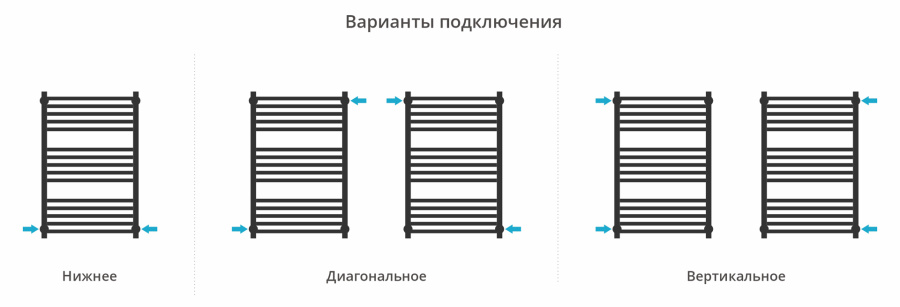 Фото Водяной полотенцесушитель Сунержа Модус PRO 800х500 051-0450-8050 состаренная латунь